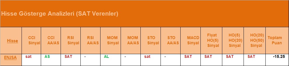 SAT sinyali veren hisseler 22.06.2018 