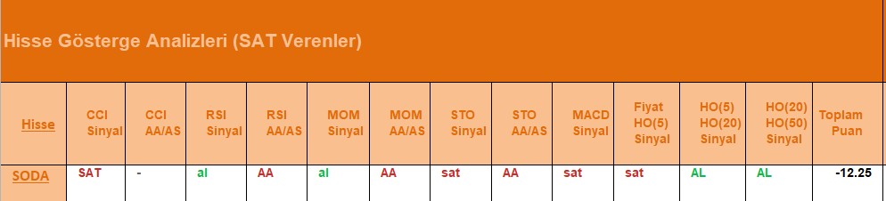 SAT sinyali veren hisseler 22.06.2018 