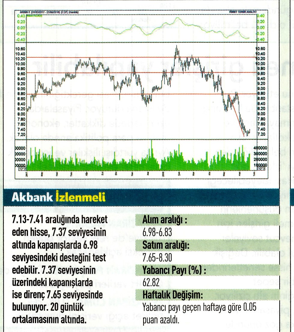 17 hisselik teknik analiz