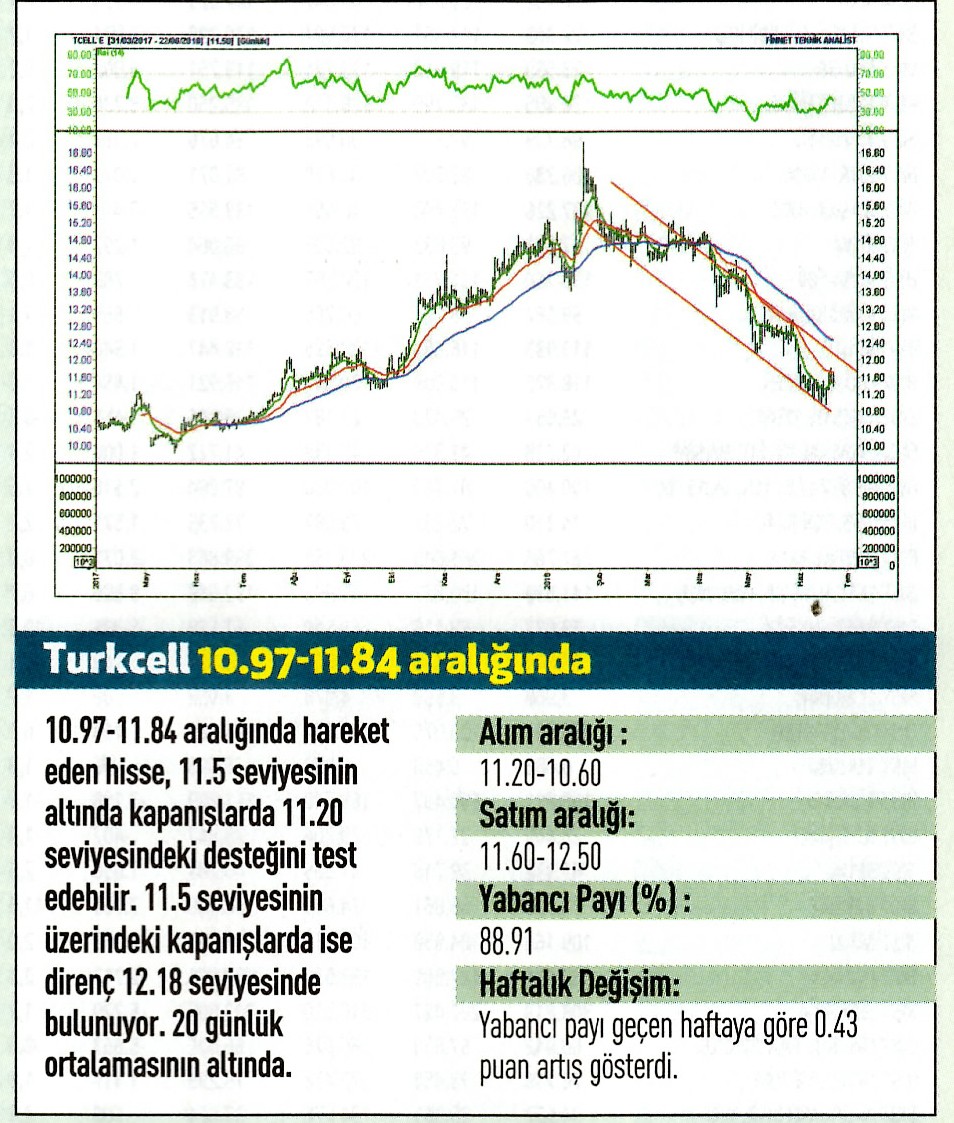 17 hisselik teknik analiz