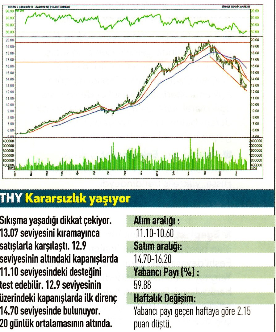 17 hisselik teknik analiz