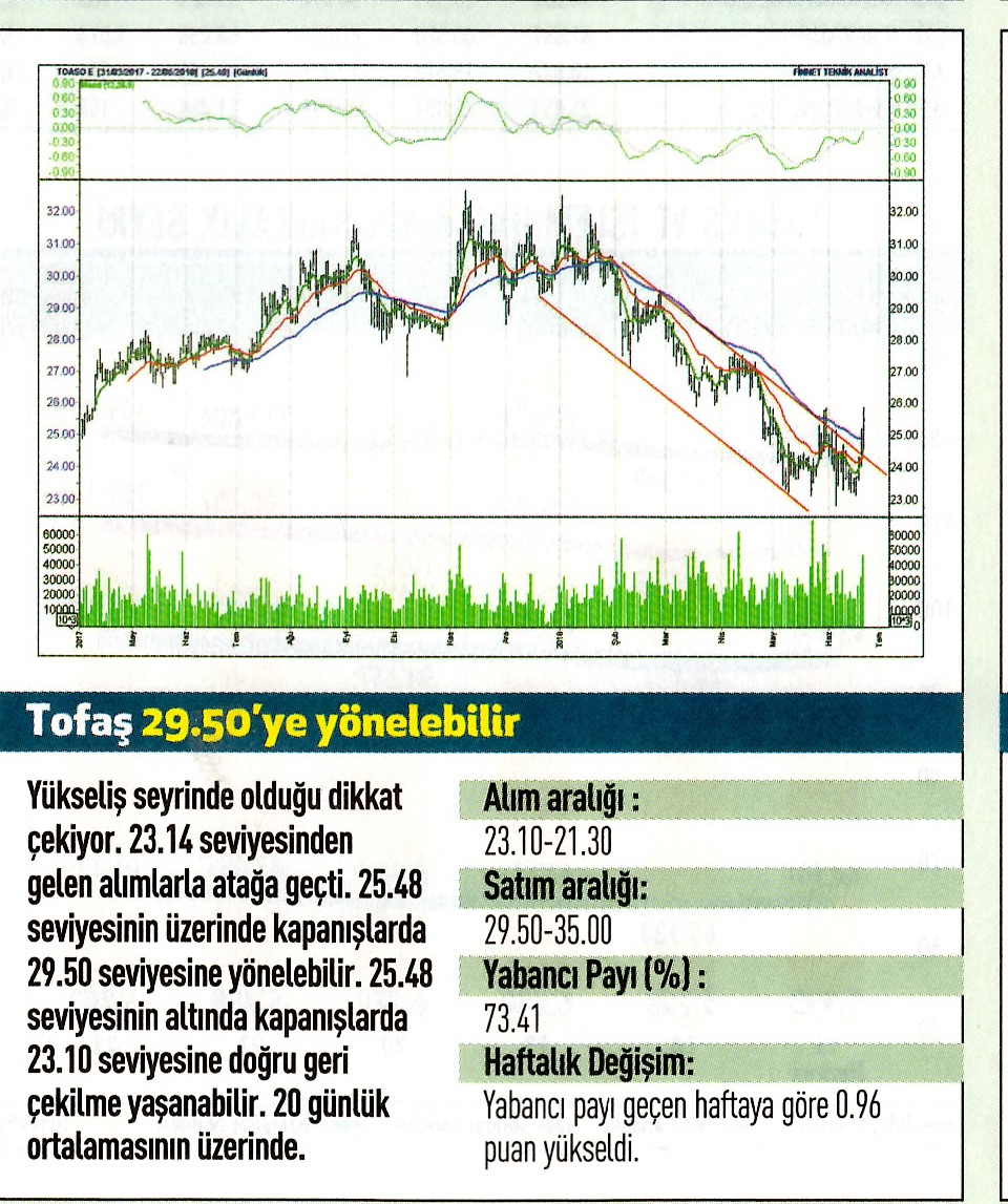 17 hisselik teknik analiz