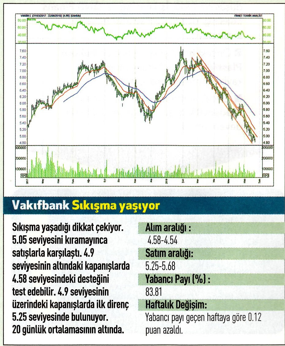 17 hisselik teknik analiz