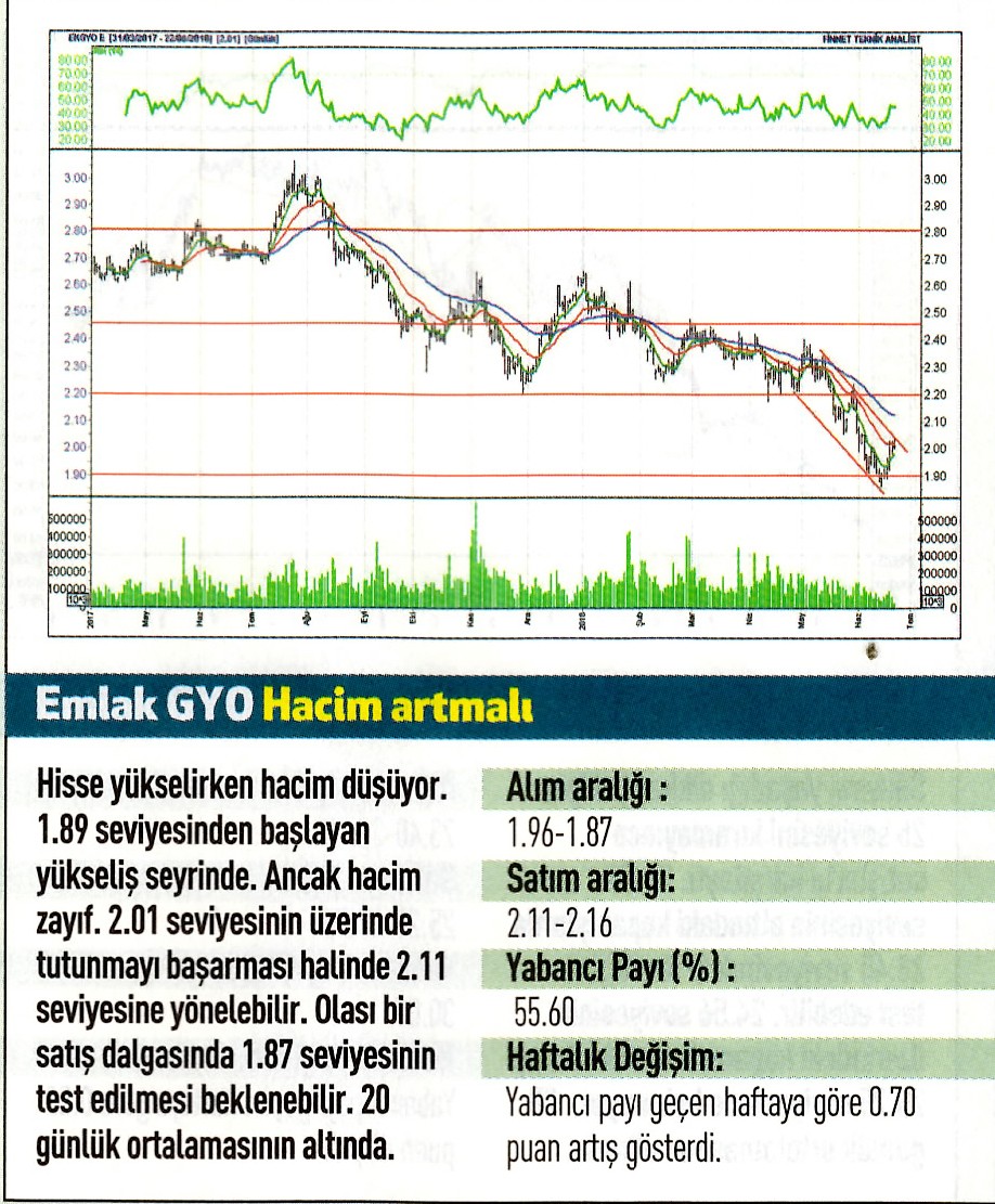 17 hisselik teknik analiz