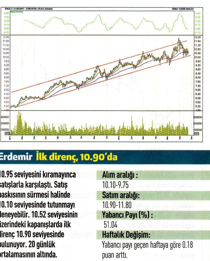 17 hisselik teknik analiz