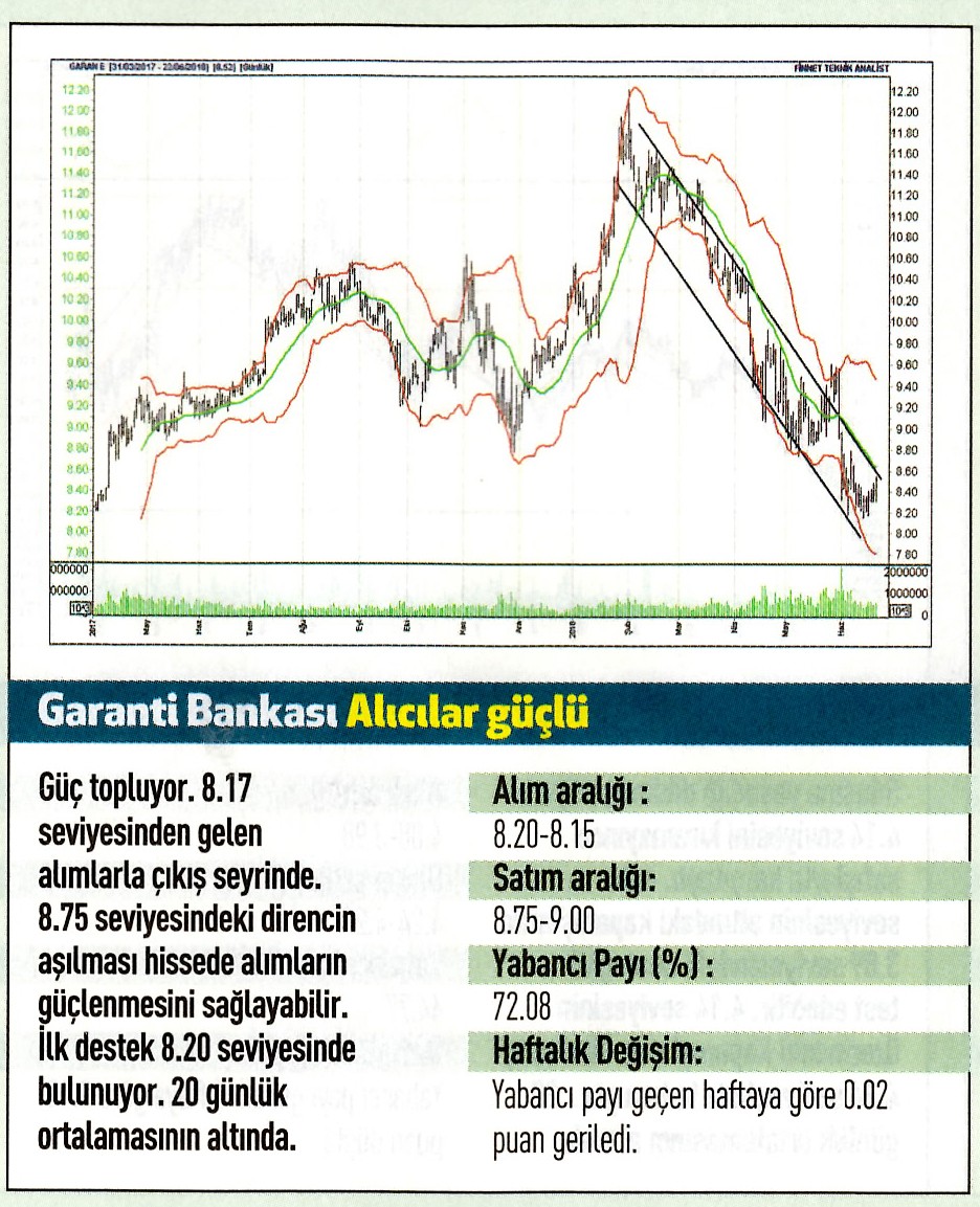 17 hisselik teknik analiz