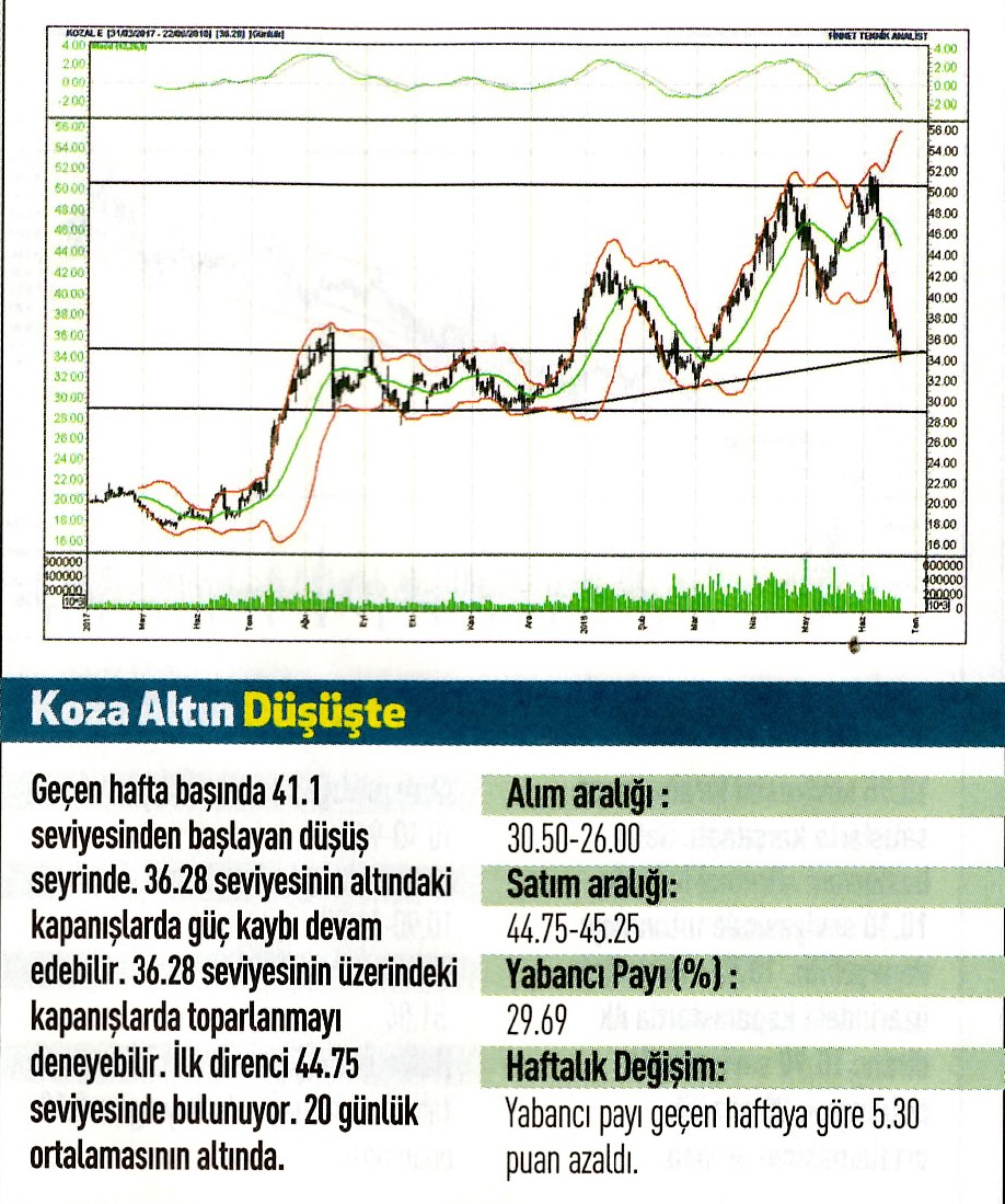 17 hisselik teknik analiz