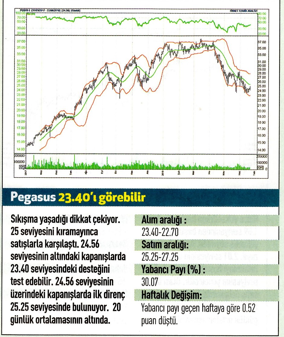 17 hisselik teknik analiz