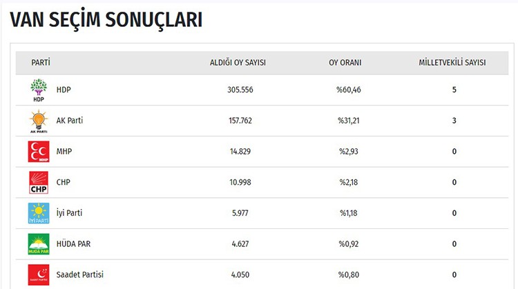 İşte il il seçim sonuçları