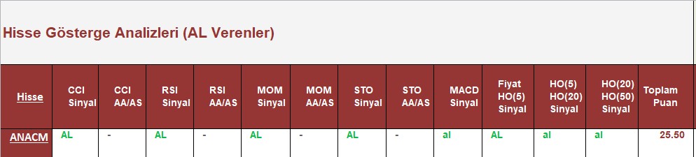 AL Sinyali veren hisseler 28.06.2018 