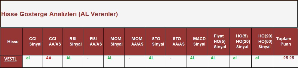 AL Sinyali veren hisseler 28.06.2018 