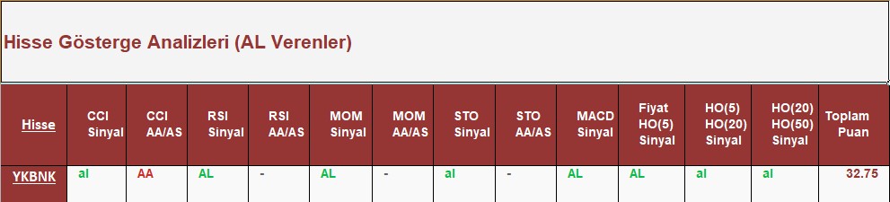 AL Sinyali veren hisseler 28.06.2018 