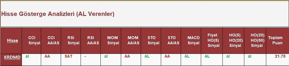 AL Sinyali veren hisseler 28.06.2018 