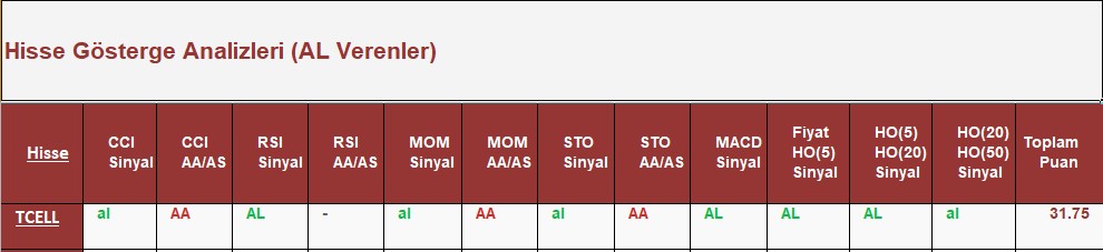 AL Sinyali veren hisseler 28.06.2018 