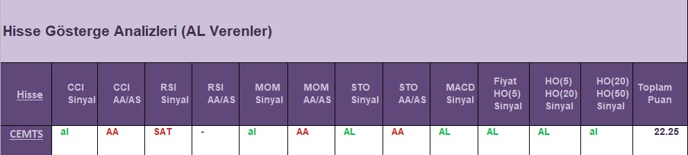 AL Sinyali veren hisseler 29.06.2018 
