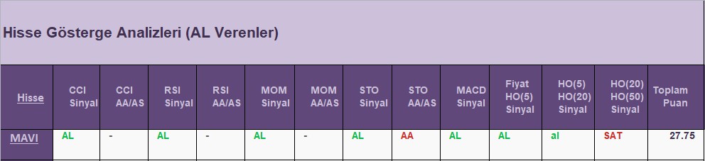 AL Sinyali veren hisseler 29.06.2018 