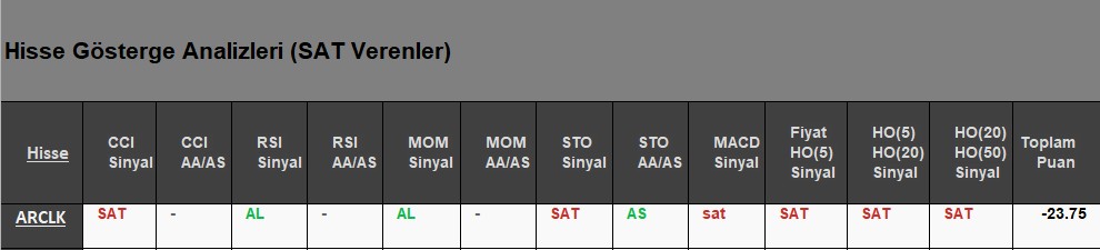 SAT sinyali veren hisseler 29.06.2018 