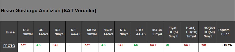 SAT sinyali veren hisseler 29.06.2018 