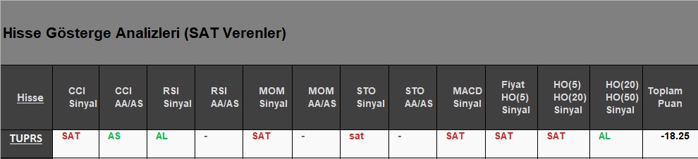 SAT sinyali veren hisseler 29.06.2018 