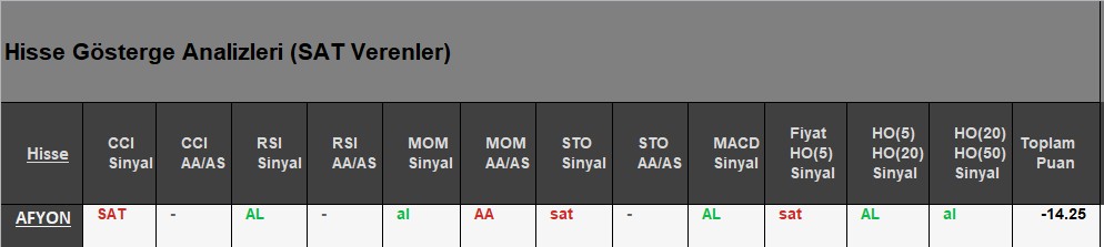 SAT sinyali veren hisseler 29.06.2018 