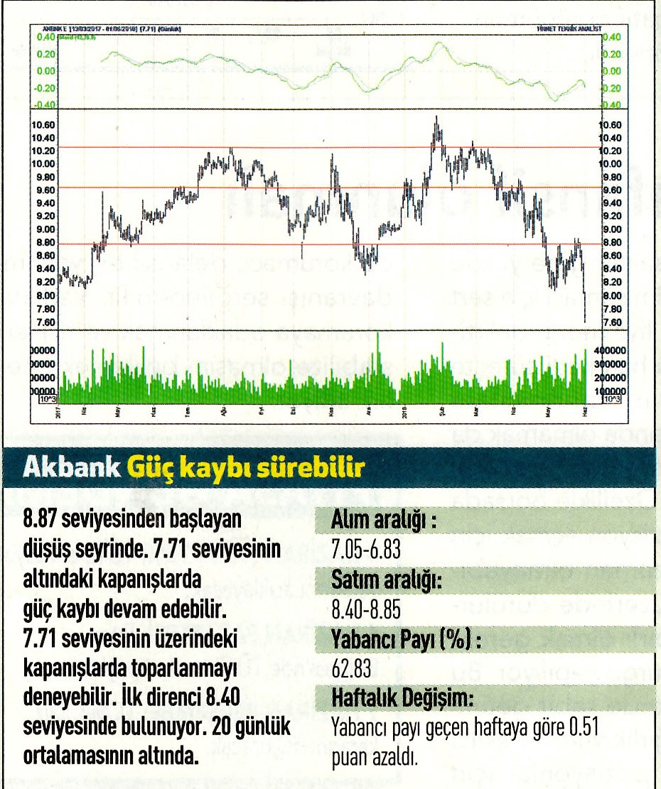 17 hisselik teknik analiz