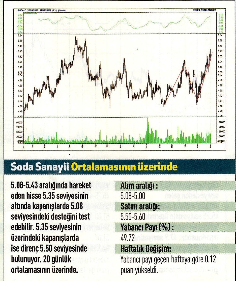 17 hisselik teknik analiz