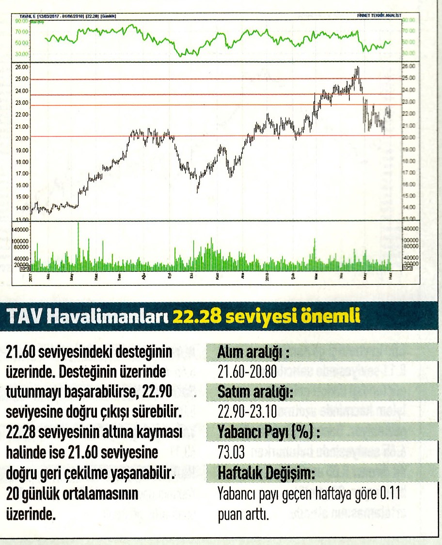 17 hisselik teknik analiz