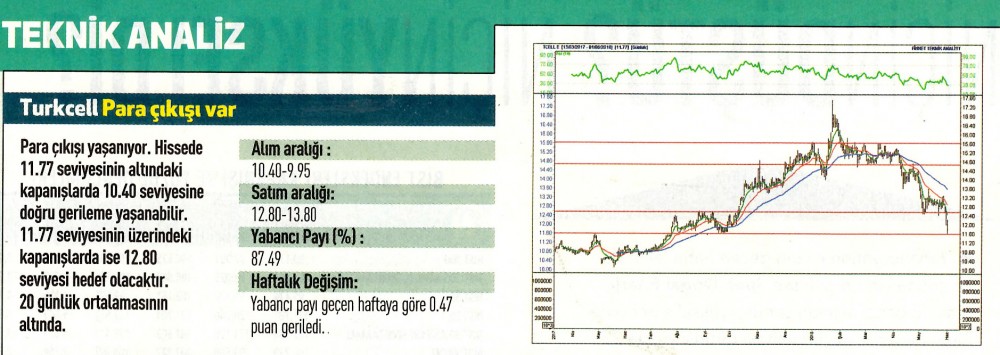 17 hisselik teknik analiz