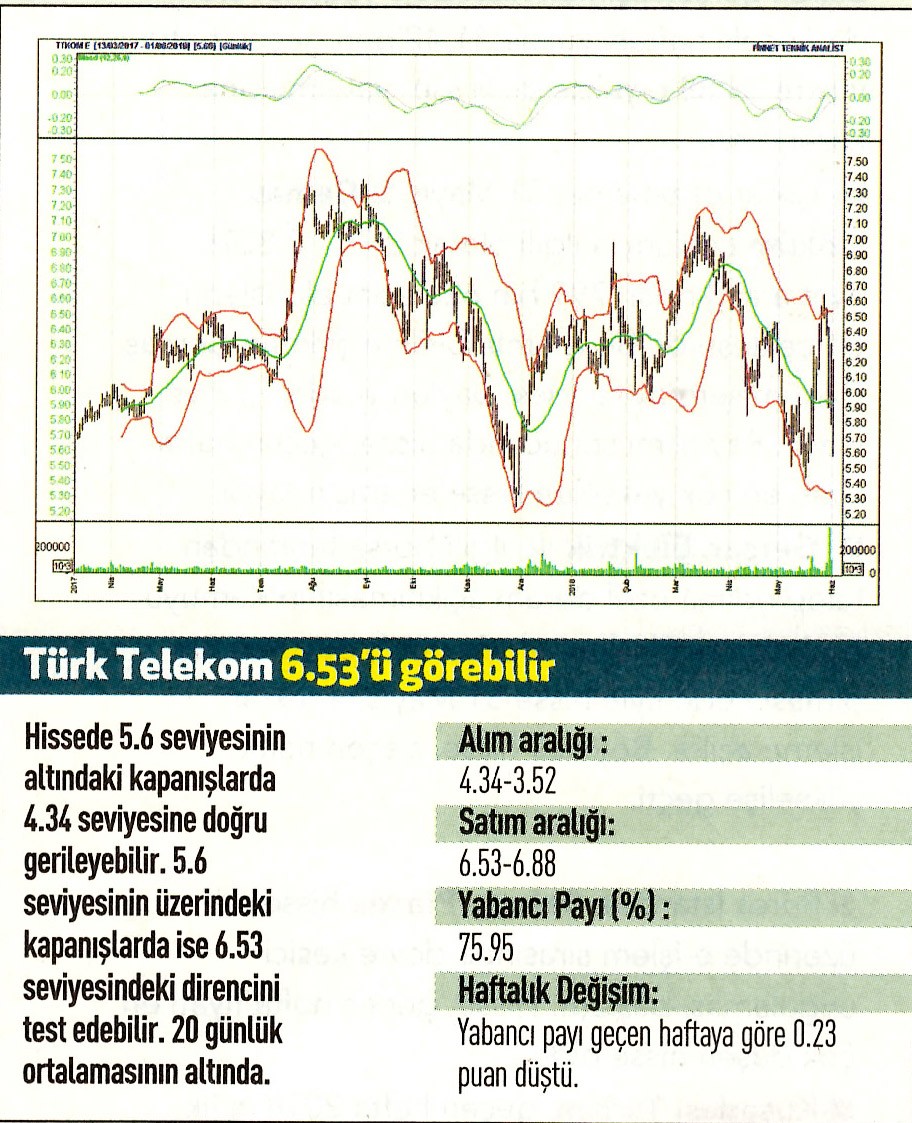 17 hisselik teknik analiz