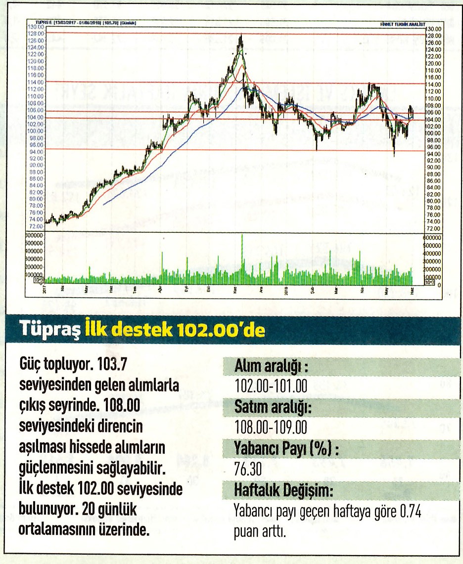 17 hisselik teknik analiz