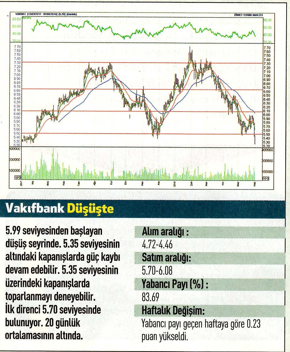 17 hisselik teknik analiz