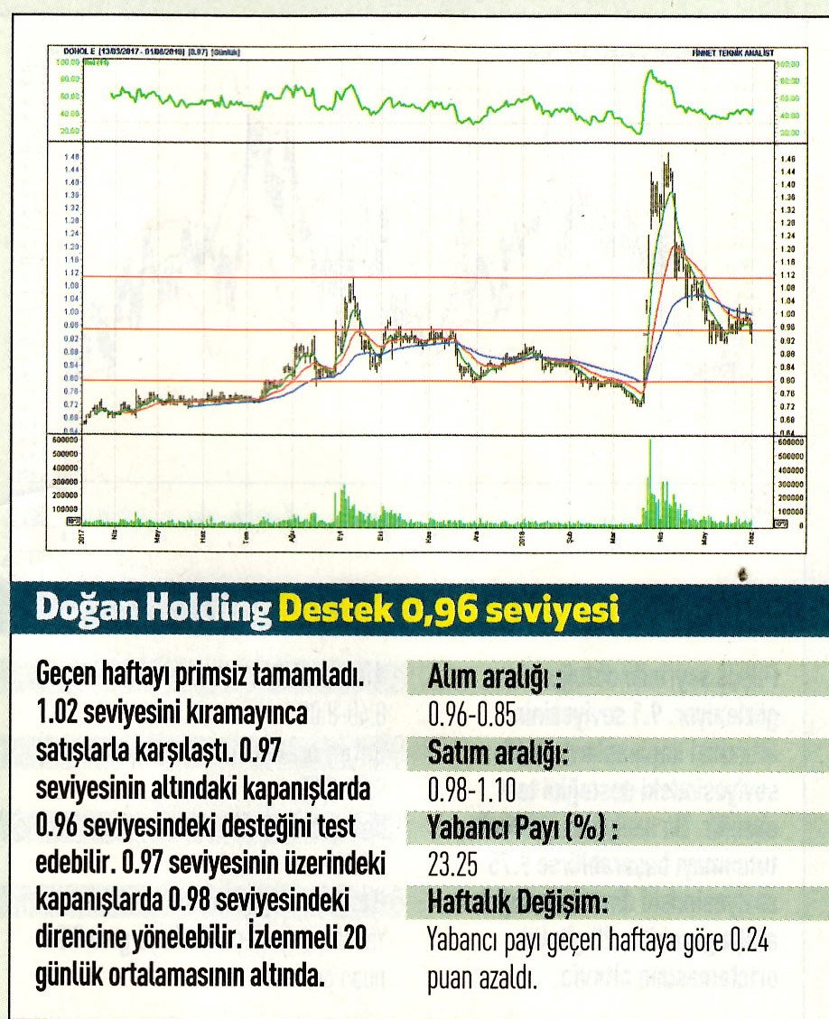 17 hisselik teknik analiz