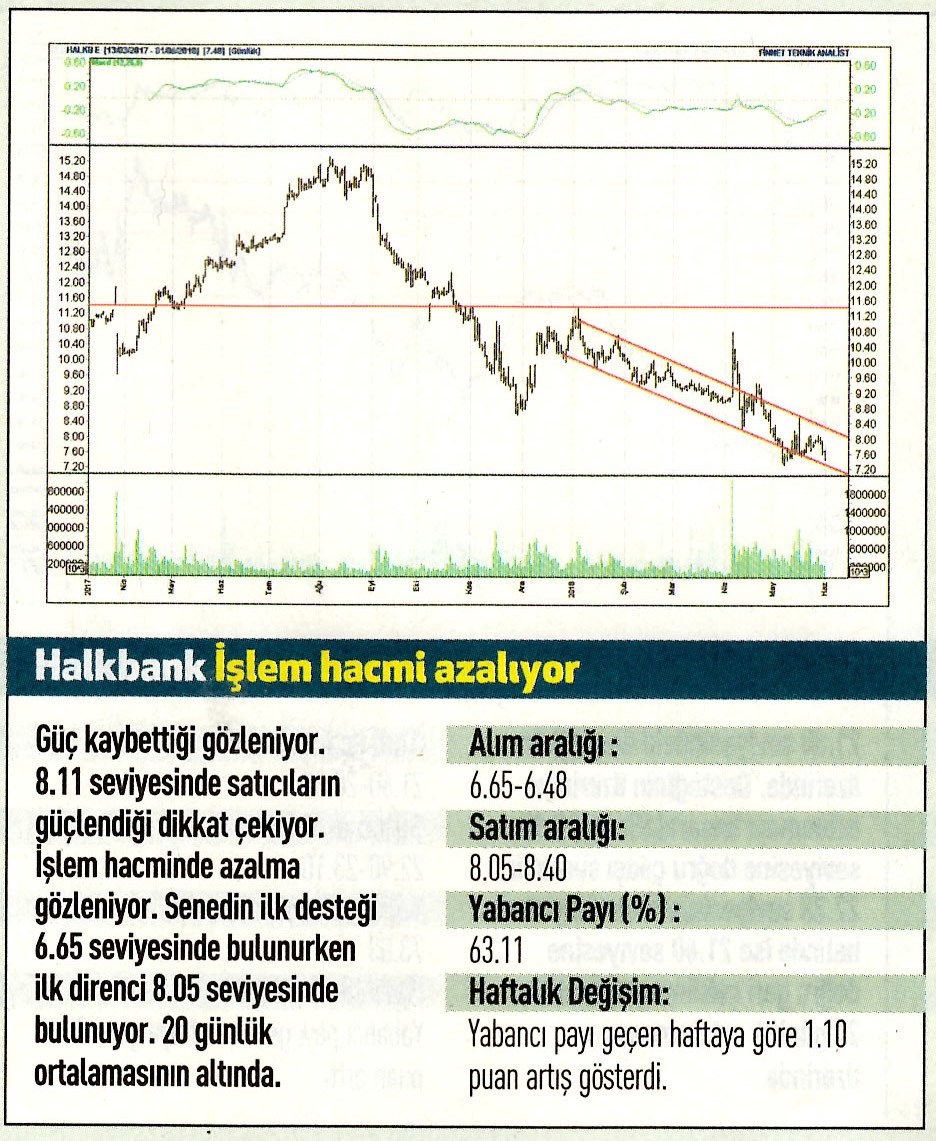 17 hisselik teknik analiz