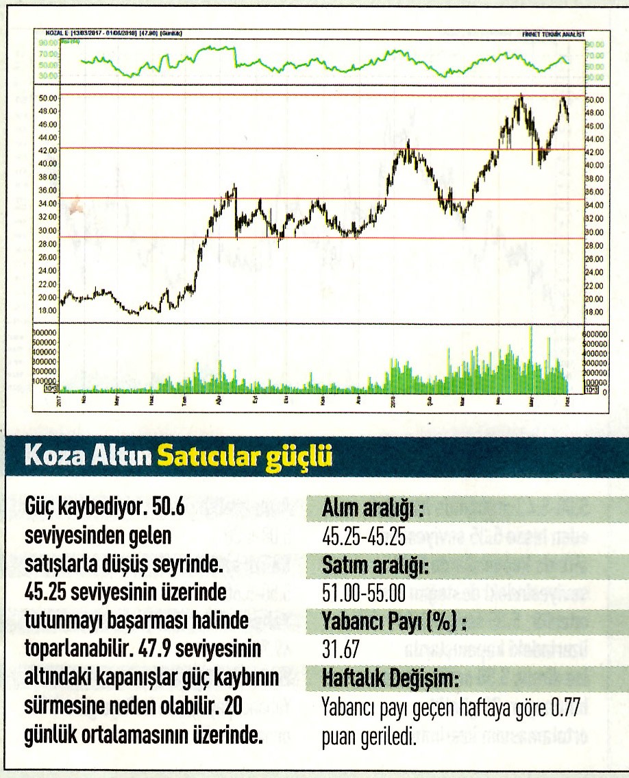 17 hisselik teknik analiz