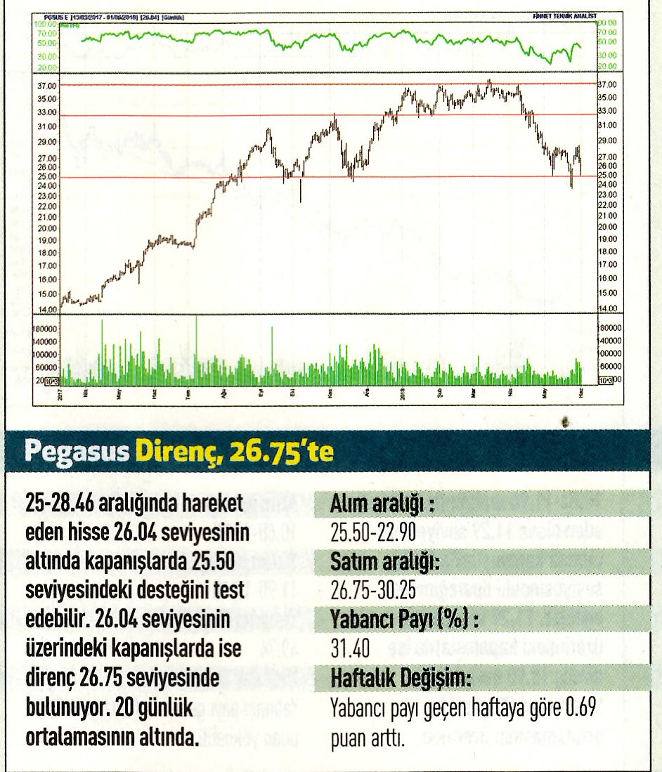 17 hisselik teknik analiz