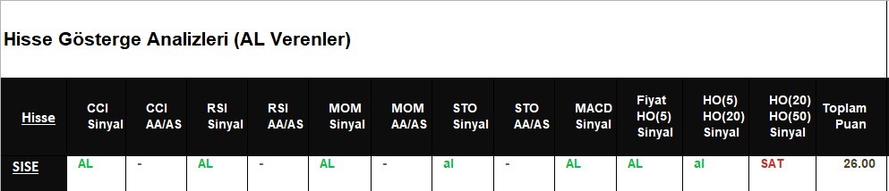 AL Sinyali veren hisseler 4.06.2018 