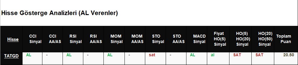 AL Sinyali veren hisseler 4.06.2018 