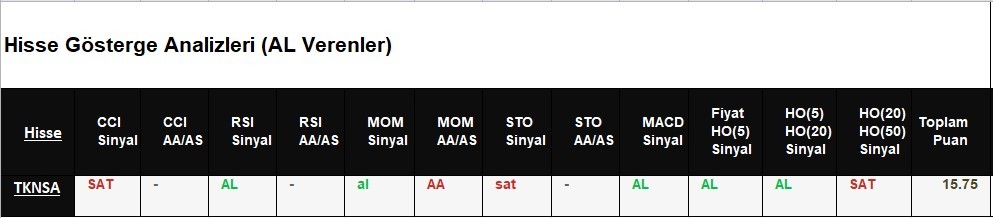 AL Sinyali veren hisseler 4.06.2018 