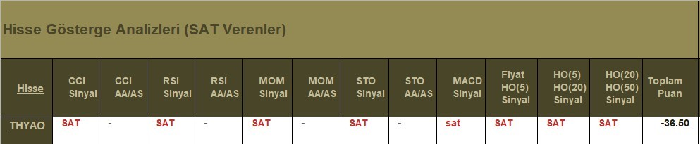 SAT sinyali veren hisseler 4.06.2018 