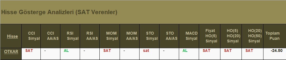 SAT sinyali veren hisseler 4.06.2018 