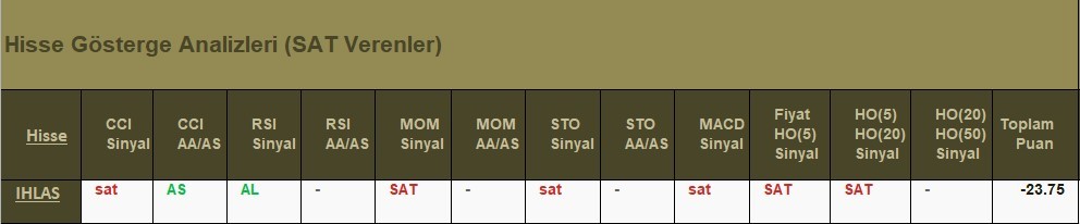 SAT sinyali veren hisseler 4.06.2018 