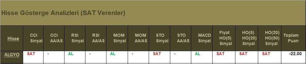 SAT sinyali veren hisseler 4.06.2018 