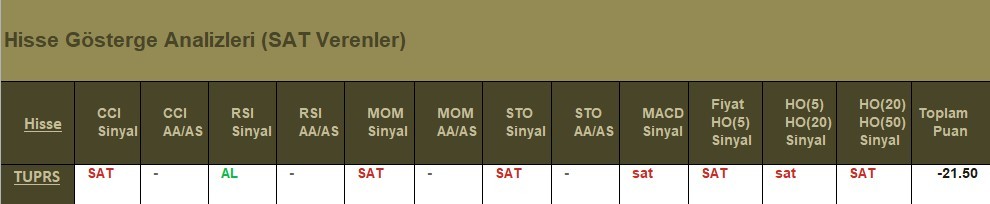 SAT sinyali veren hisseler 4.06.2018 