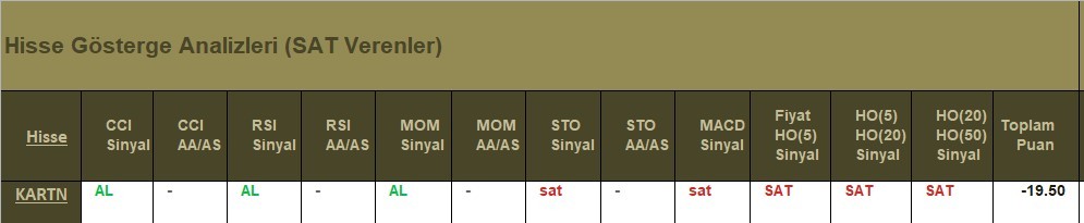 SAT sinyali veren hisseler 4.06.2018 