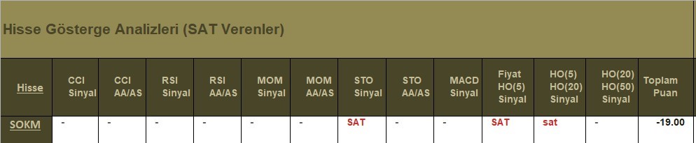 SAT sinyali veren hisseler 4.06.2018 