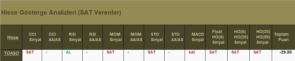 SAT sinyali veren hisseler 4.06.2018 