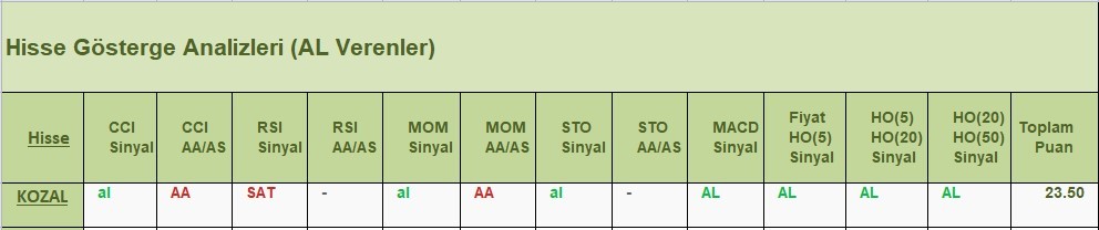 AL Sinyali veren hisseler 5.06.2018 