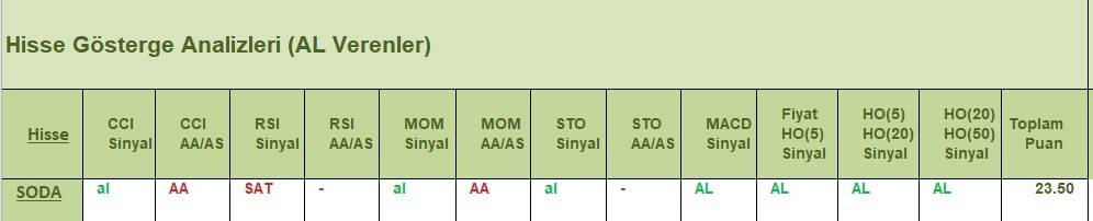 AL Sinyali veren hisseler 5.06.2018 