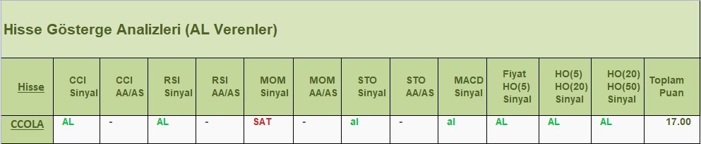 AL Sinyali veren hisseler 5.06.2018 