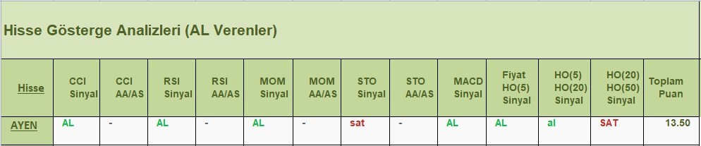 AL Sinyali veren hisseler 5.06.2018 